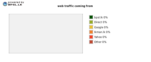 Business People Traffic